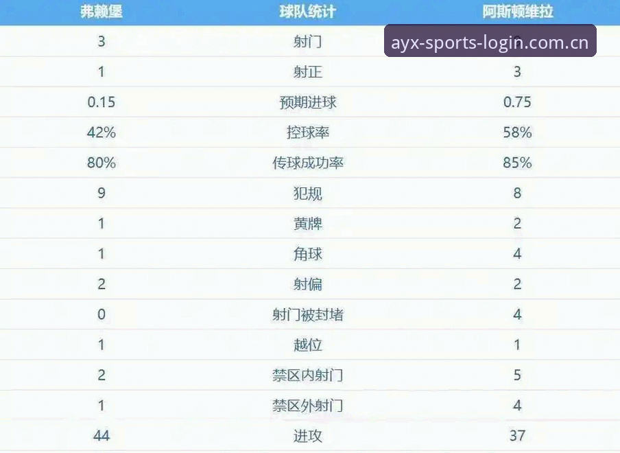 ayx sport login哪个好 维拉30年冠军荒终结!3个关键转折点与埃梅里的第5座欧联杯传奇