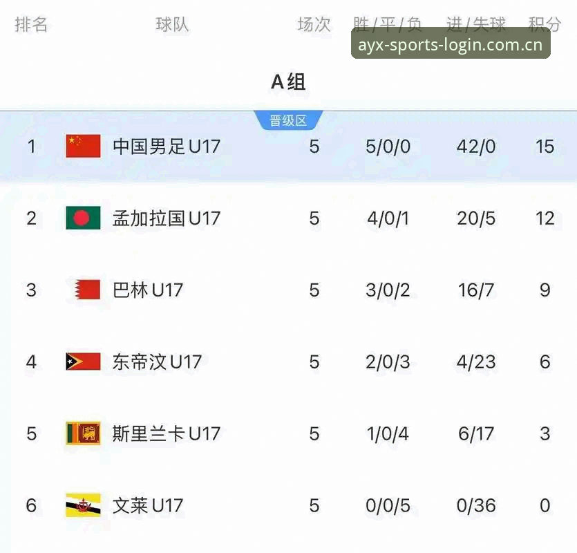 U17世界杯抽签结果vs赛事直播体验：如何在爱游戏体育平台追踪中国小将表现？